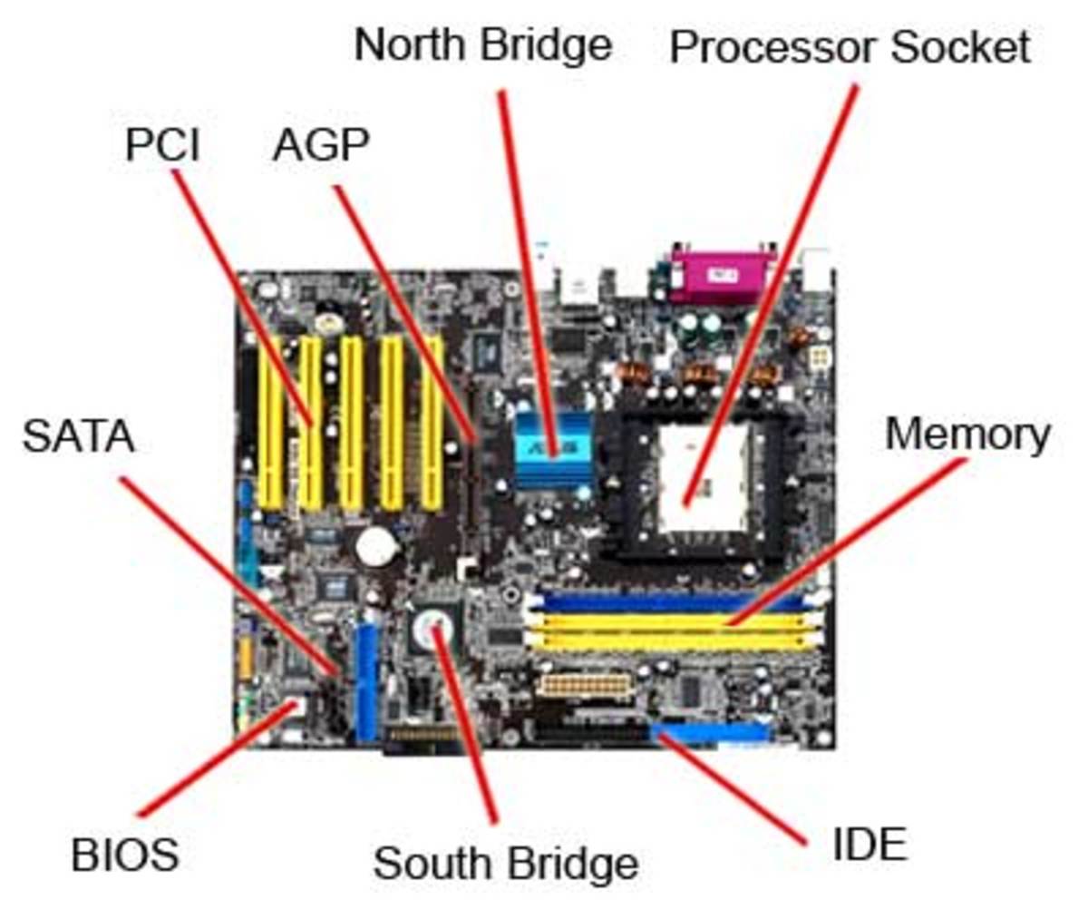 10 Parts of a Motherboard and Their Function - HubPages