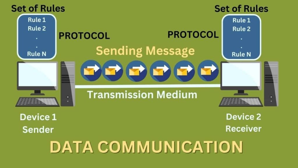 Components of Data Communication – Find Todays Notes