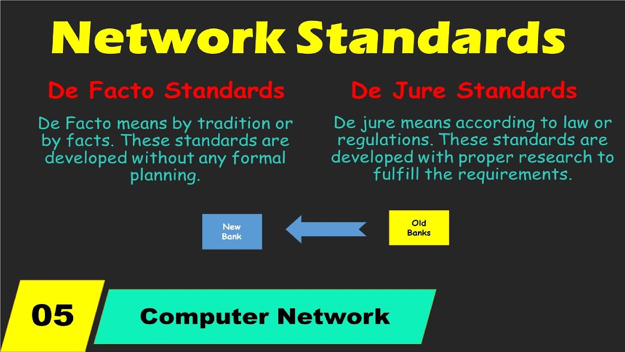 Network standards and Its Types Urdu/Hindi